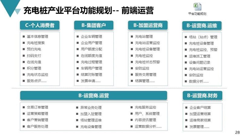 智能交通：打造未来出行新生态