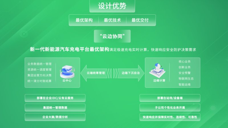 智能交通信号灯控制系统的未来：智能与绿色的融合