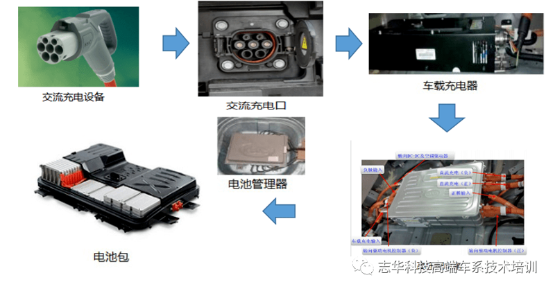 电动汽车充电一次需要多少钱？这个问题的答案不是固定的，具体费用与多个因素有关。